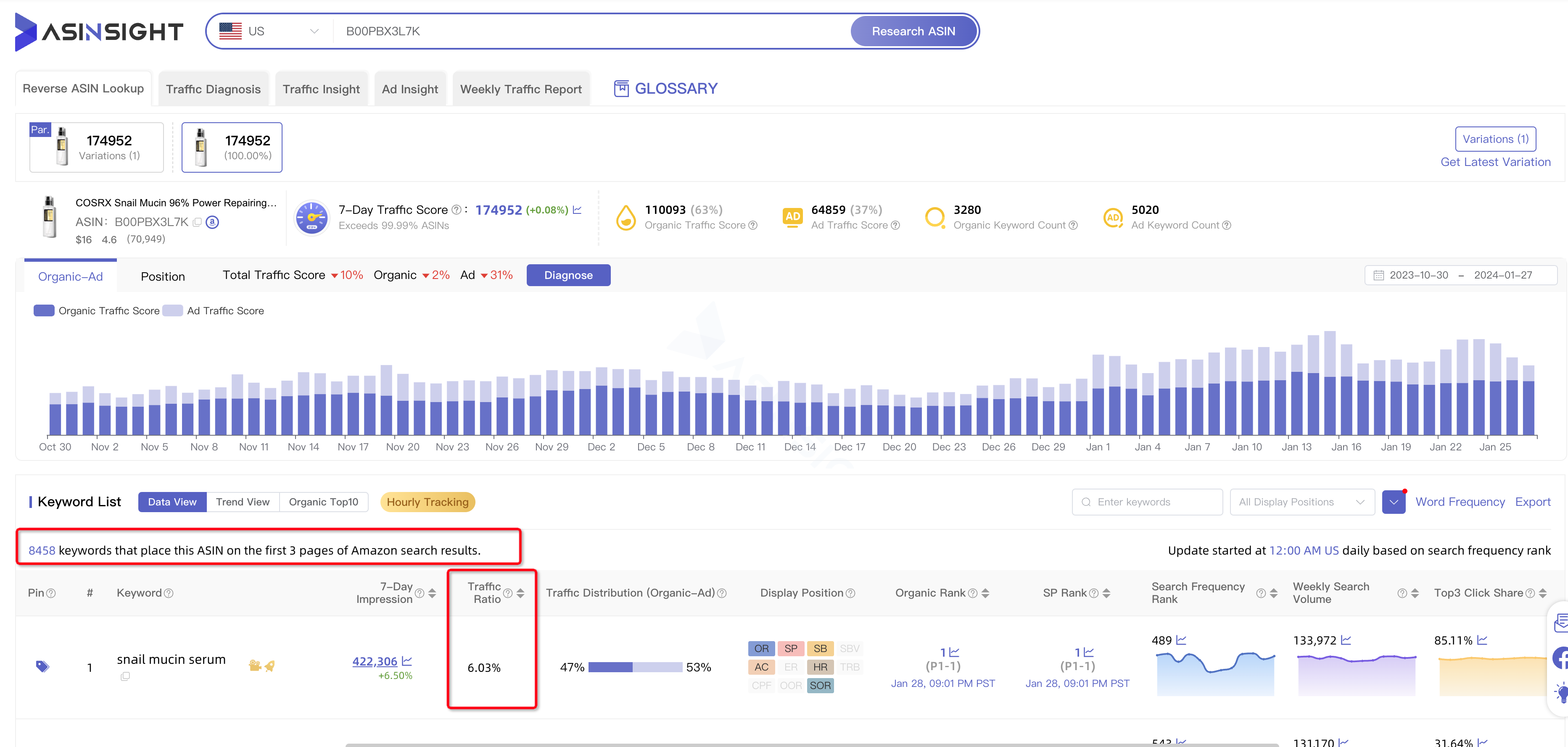 discover-competitors-key-keywords-in-a-snap