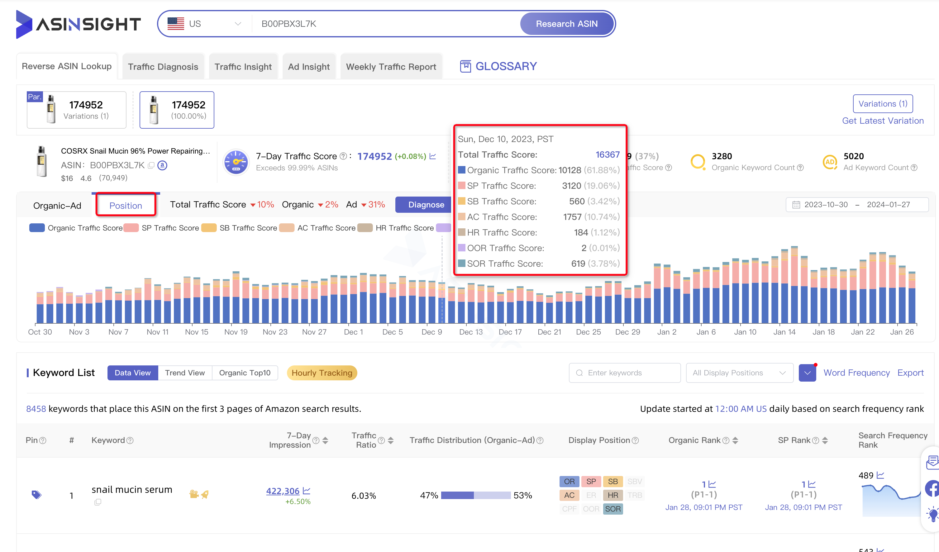 unravel-organic-vs-ad-traffic-ratios-with-precision