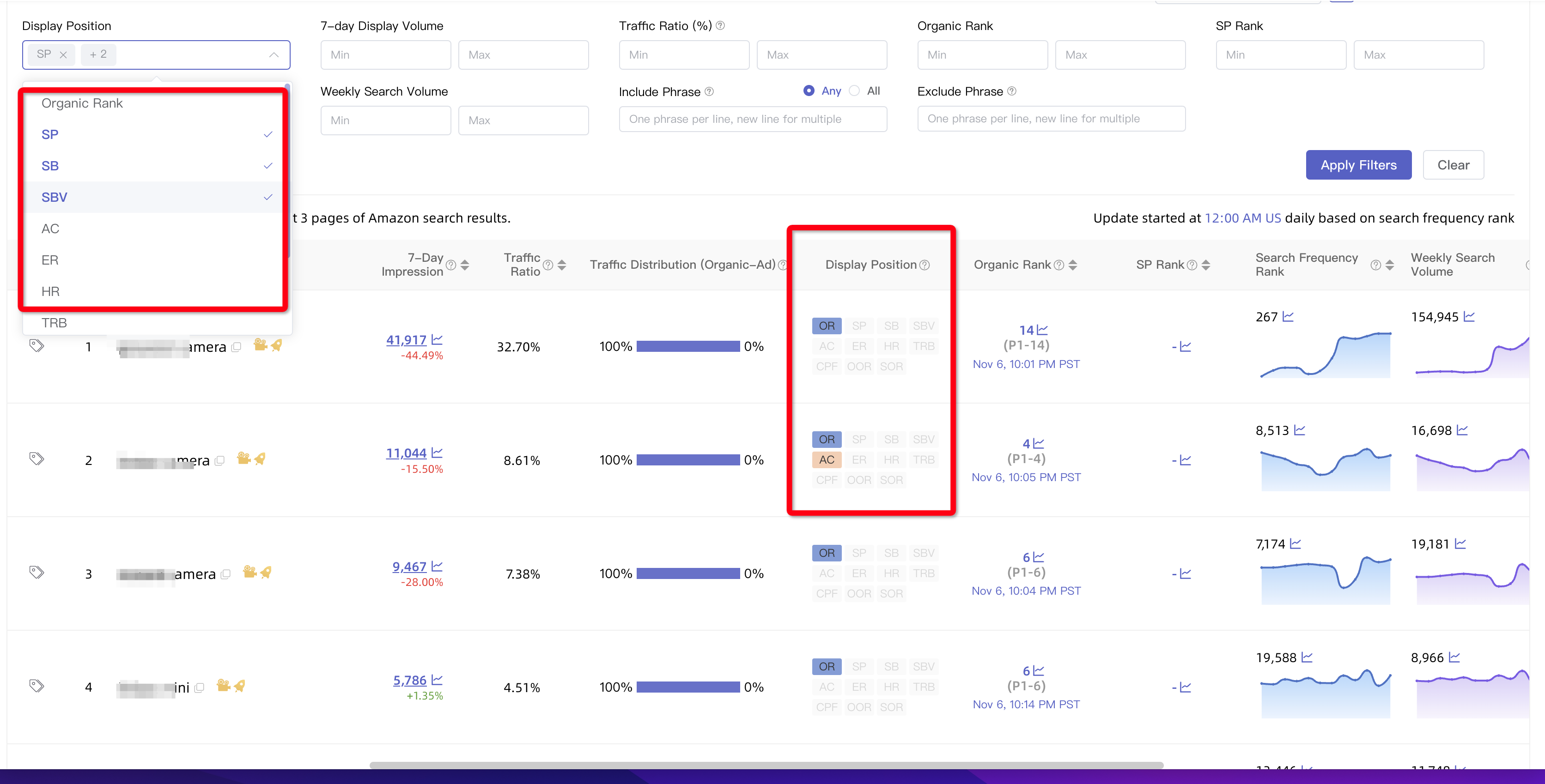 ppc strategy