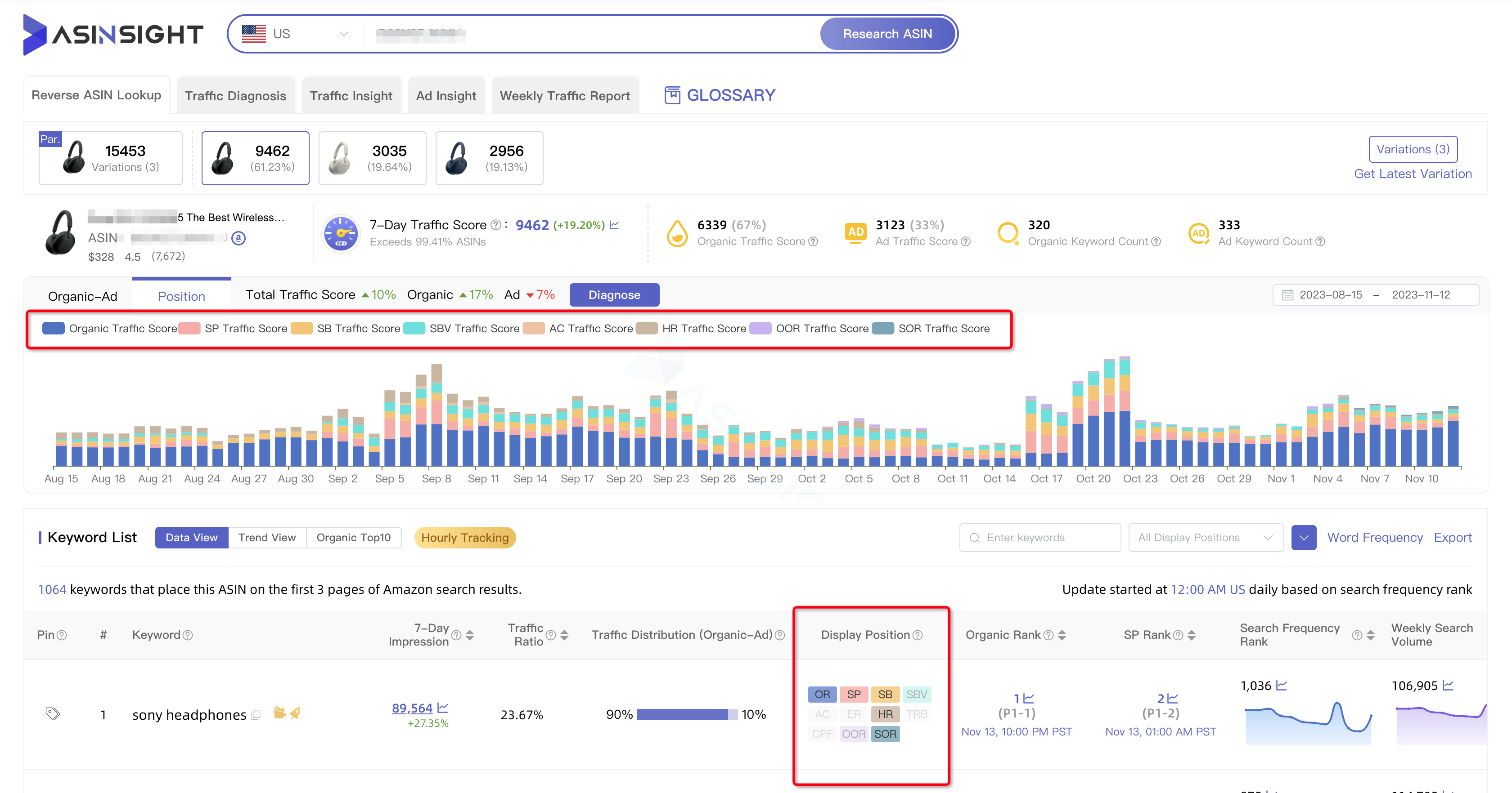 Unlock Dominant Keyword Insights- Spy on Rival PPC Strategies!