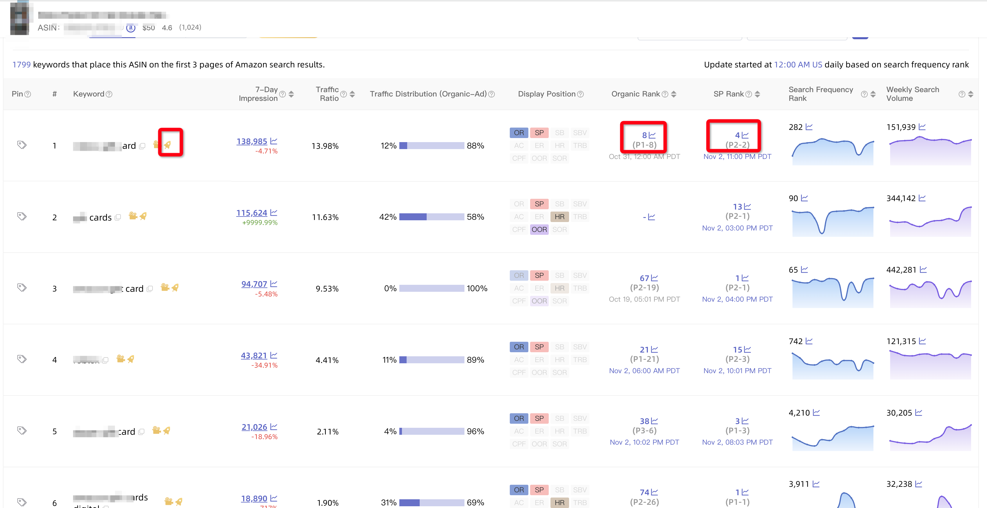 hourly ranking tracking 04