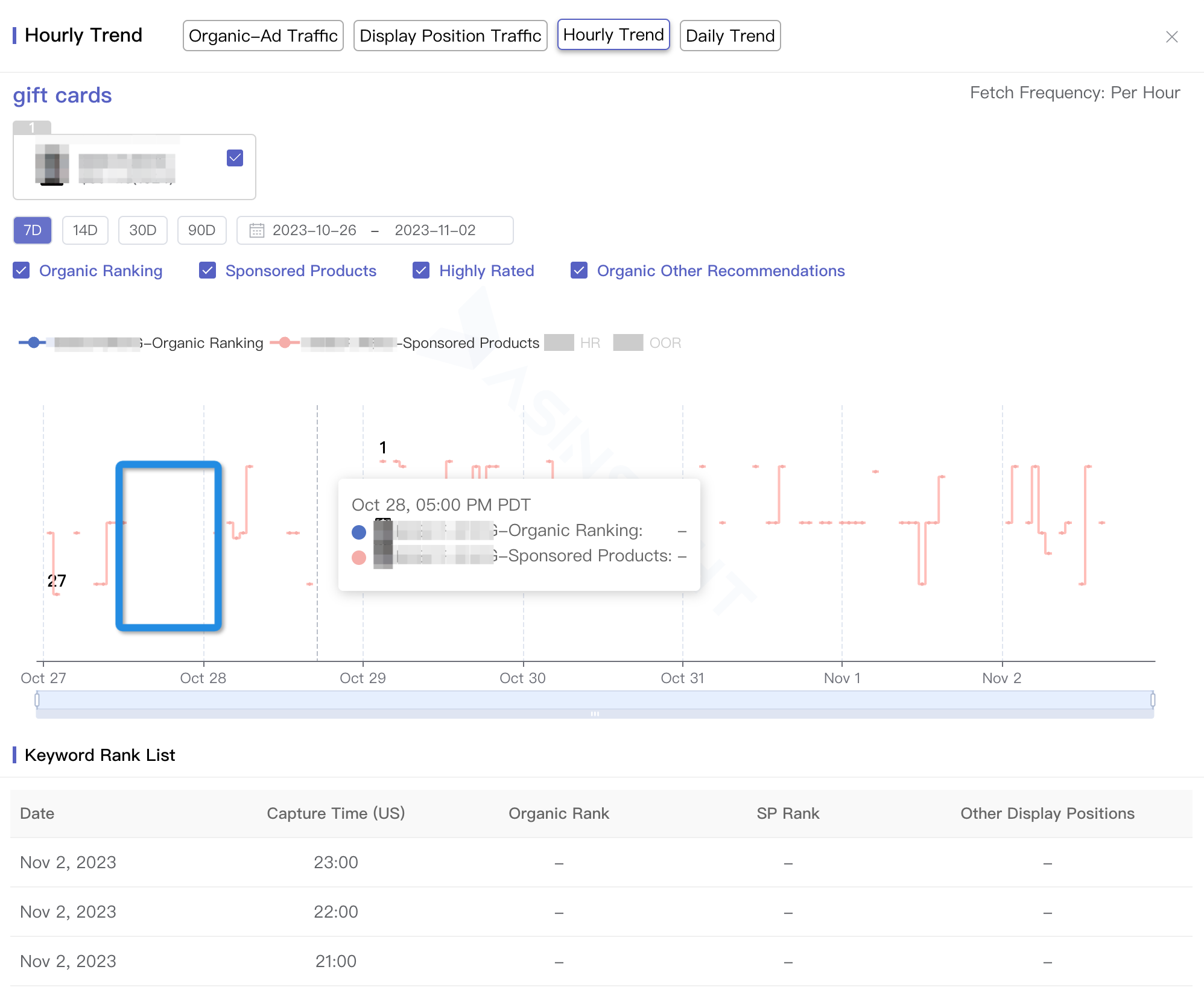 hourly ranking tracking01