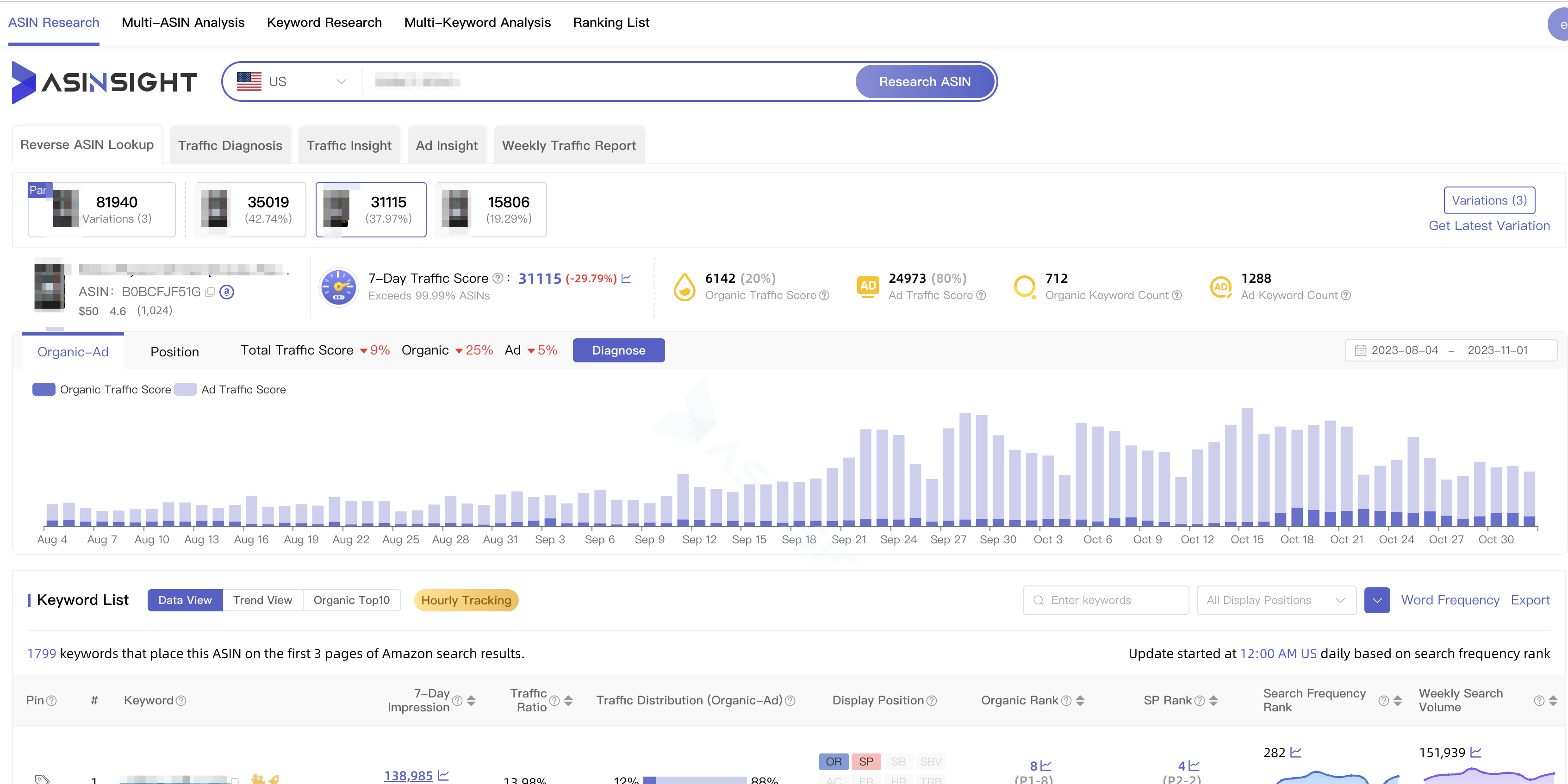 hourly ranking tracking03