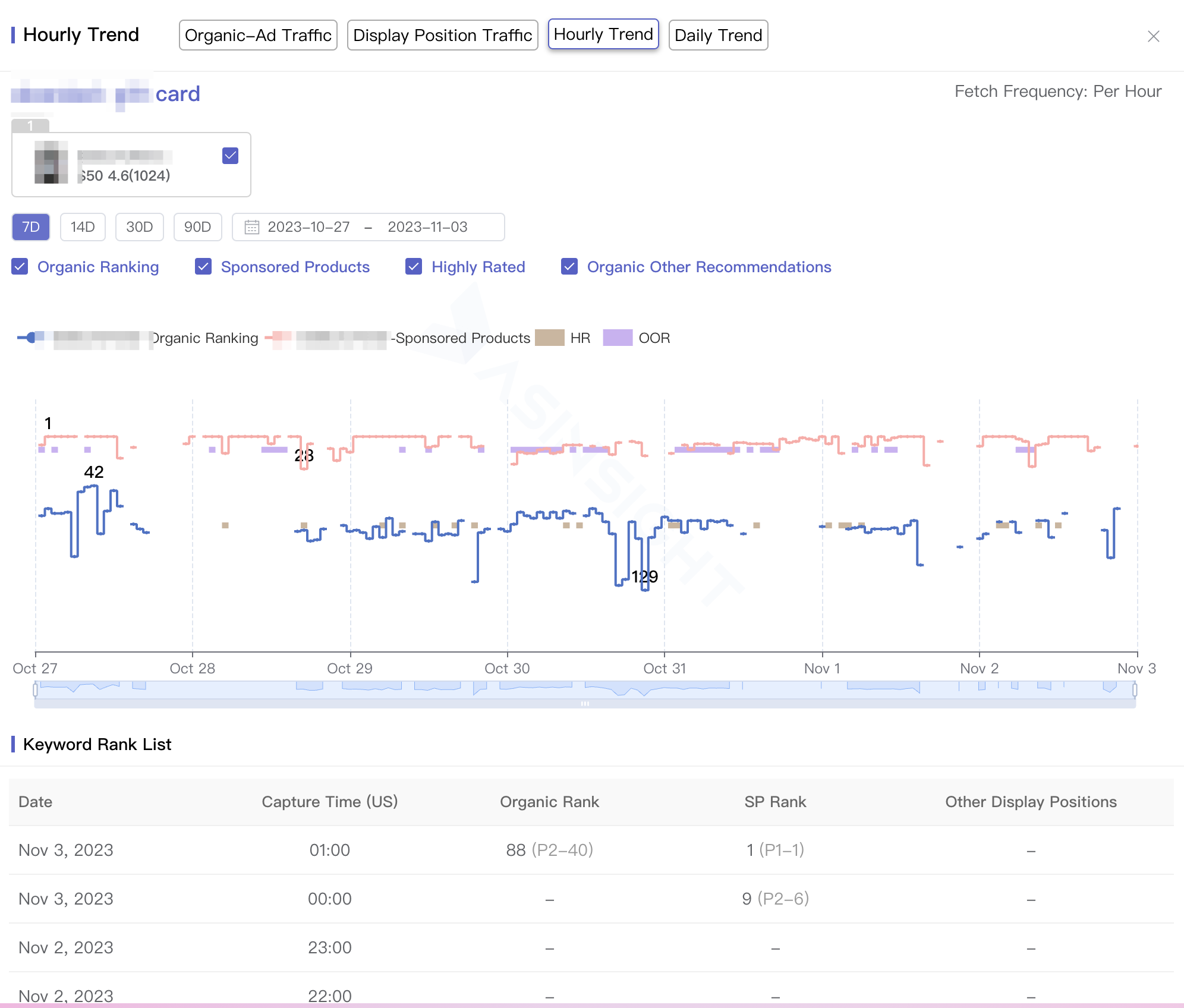 hourly ranking tracking05