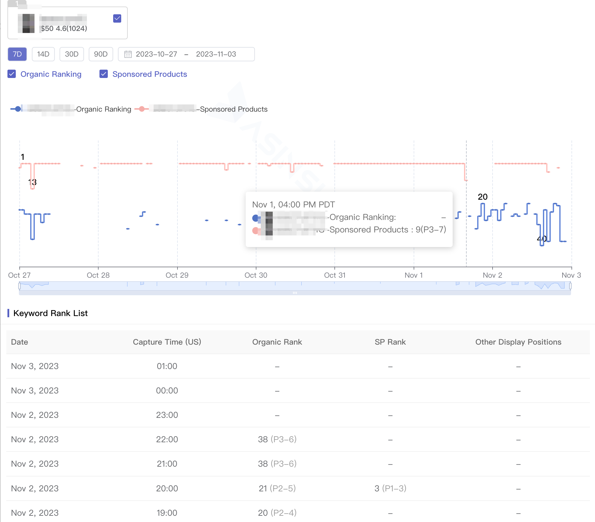 hourly-ranking-tracking02