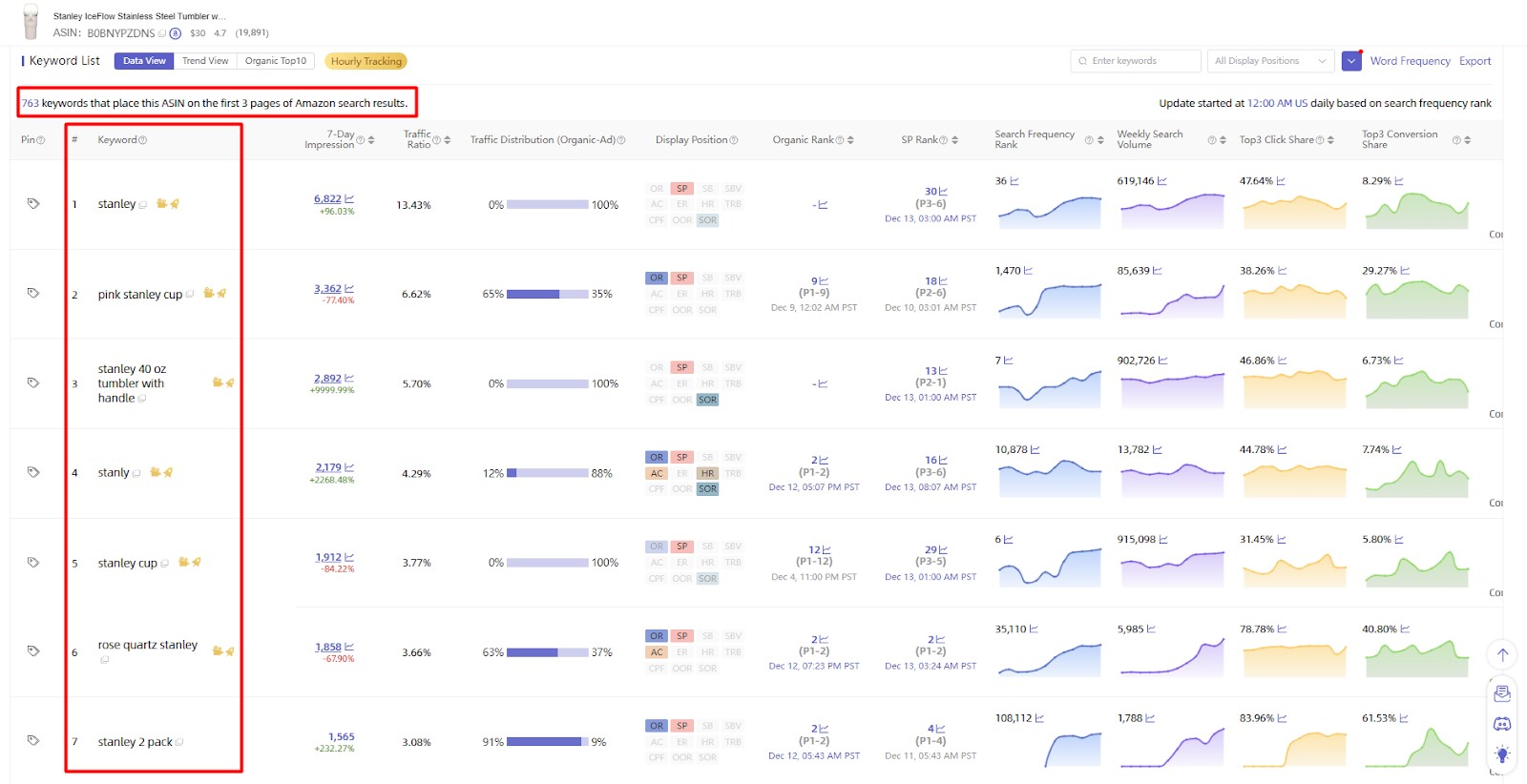 Asinsight Keyword tools image 06