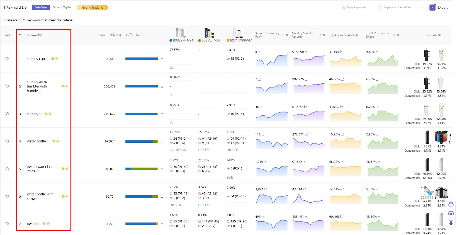 Amazon Reverse ASIN Lookup Strategy image 5