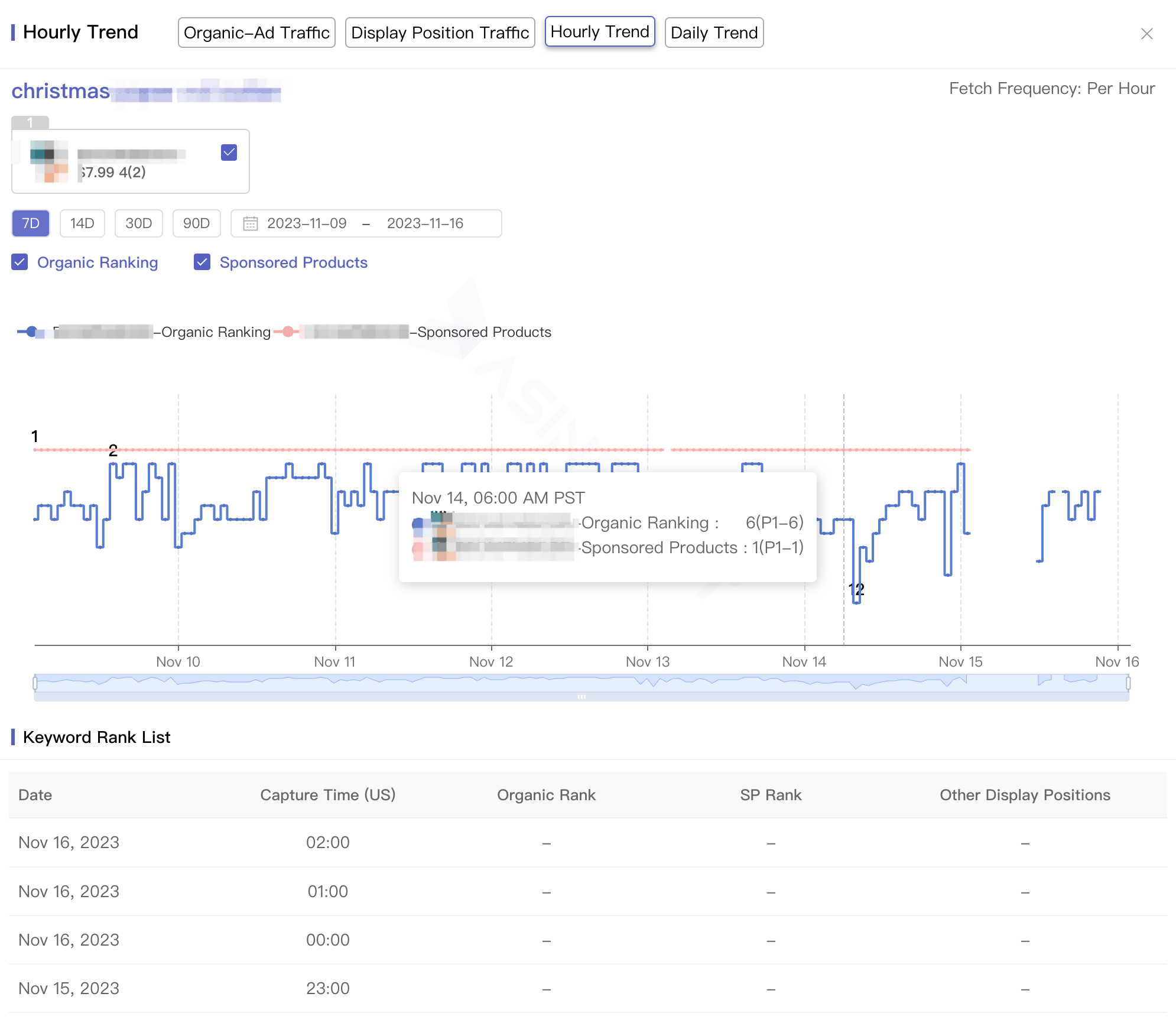 hourly-keyword-ranking-tracking113001