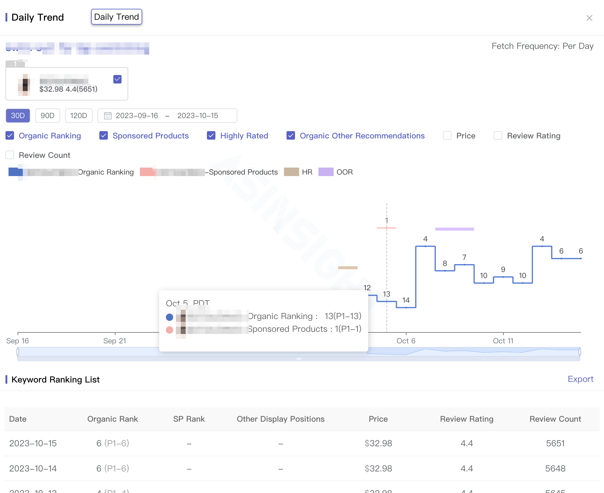 PPC ad rank change2